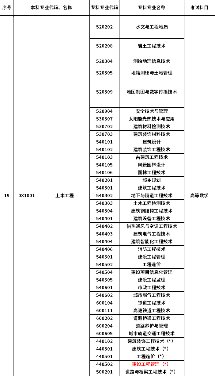 2023年河南專升本最新本?？茖φ毡? /></p>
<p></p>
<p></p>
<div   id=