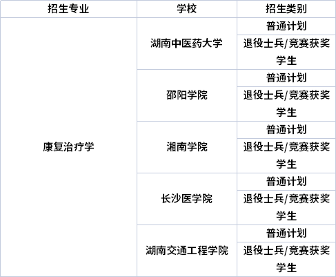 專業(yè)招生院校