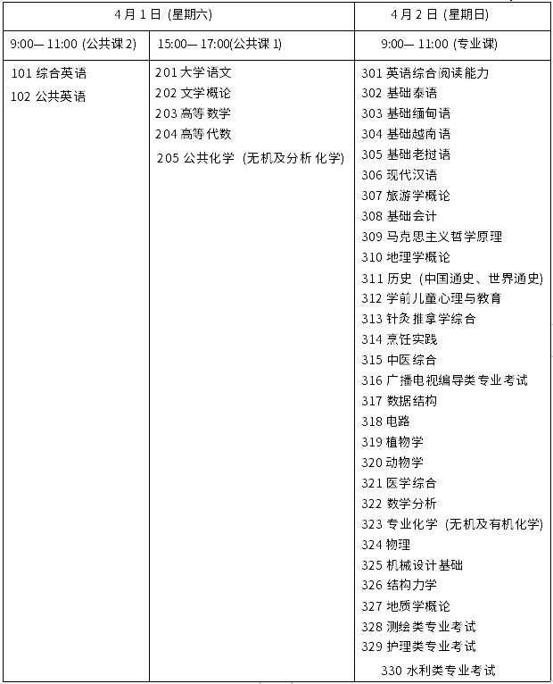 云南省 2023 年普通高等學(xué)校專升本統(tǒng)一考試時間表