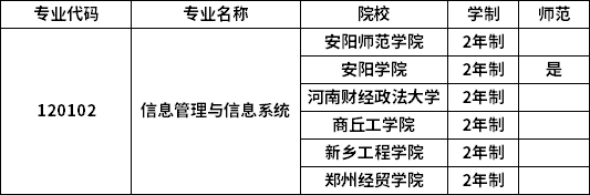 專業(yè)招生院校