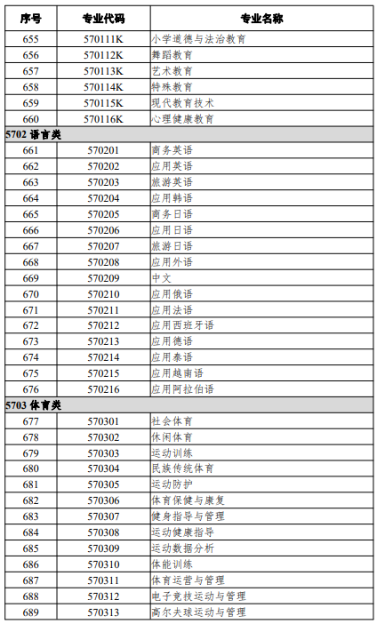 高等職業(yè)教育?？茖I(yè)