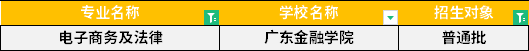 2022年廣東專升本電子商務(wù)及法律專業(yè)招生學(xué)校