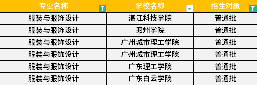 2022年廣東專升本服裝與服飾設(shè)計(jì)專業(yè)招生學(xué)校