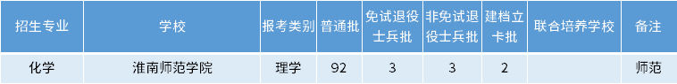 安徽專升本化學專業(yè)招生學校