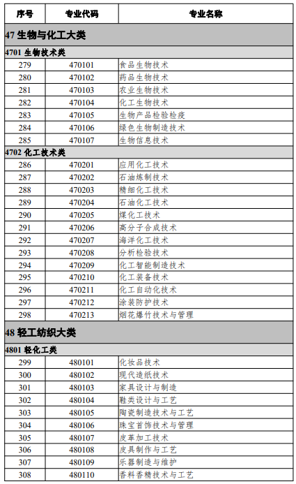 高等職業(yè)教育?？茖I(yè)