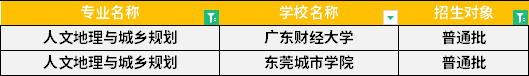 2022年廣東專升本人文地理與城鄉(xiāng)規(guī)劃專業(yè)招生學校