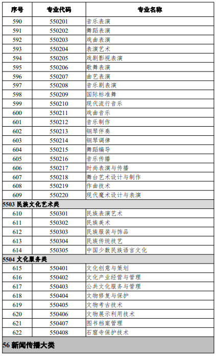 高等職業(yè)教育?？茖I(yè)