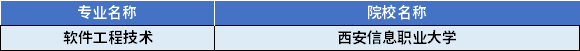 2022年陜西專升本軟件工程技術專業(yè)對應招生學校