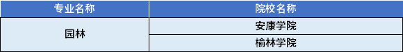 2022年陜西專升本園林專業(yè)對(duì)應(yīng)招生學(xué)校