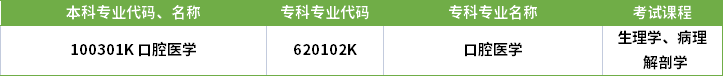 2022年河南專升本口腔醫(yī)學(xué)專業(yè)對(duì)應(yīng)?？茖I(yè)