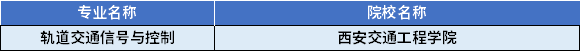 2022年陜西專升本軌道交通信號與控制專業(yè)對應(yīng)招生學(xué)校