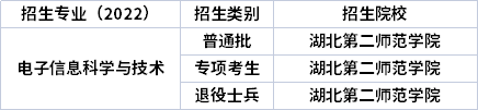 2022年湖北專升本專業(yè)招生院校