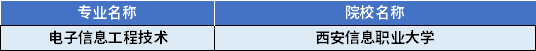 2022年陜西專升本電子信息工程技術(shù)專業(yè)對應(yīng)招生學(xué)校