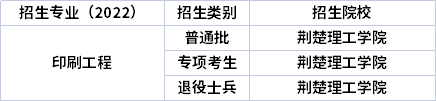 2022年湖北專升本專業(yè)招生院校