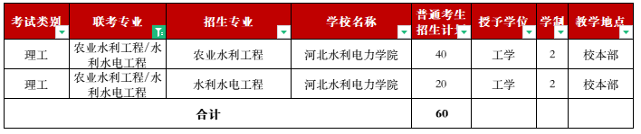 2022年招生計(jì)劃