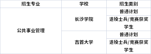 專業(yè)招生院校