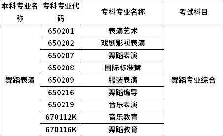 招生專業(yè)