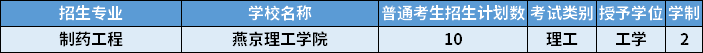2022年河北專升本制藥工程專業(yè)招生計劃