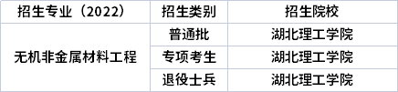 2022年湖北專升本專業(yè)招生院校