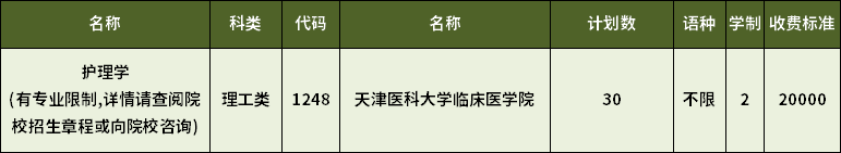 2023年天津?qū)Ｉ咀o理學(xué)專業(yè)招生計劃