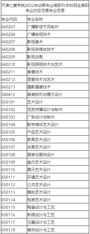 2023年天津仁愛學(xué)院專升本動(dòng)畫專業(yè)對(duì)應(yīng)目錄范圍