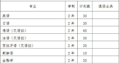 2022年我?！皩Ｉ尽闭猩鷮I(yè)和計(jì)劃