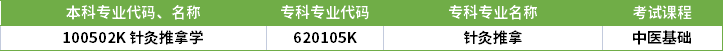 2022年河南專升本針灸推拿學(xué)專業(yè)對應(yīng)?？茖I(yè)