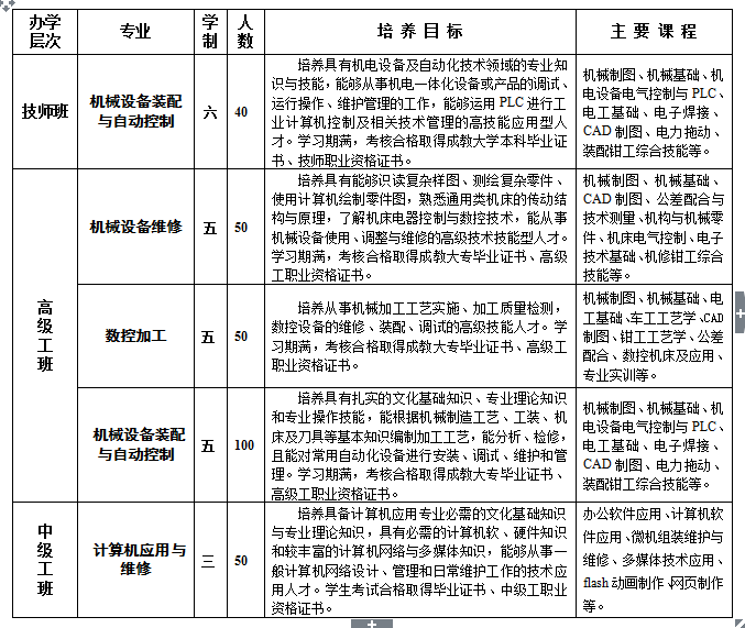 臨安市技工學校專業(yè)設置