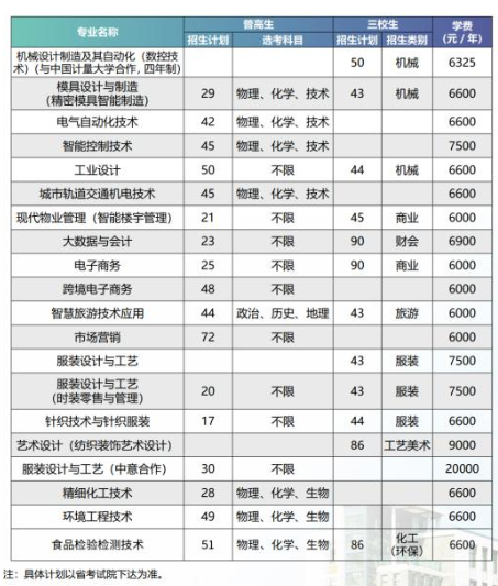 杭州職業(yè)技術學院有哪些專業(yè)