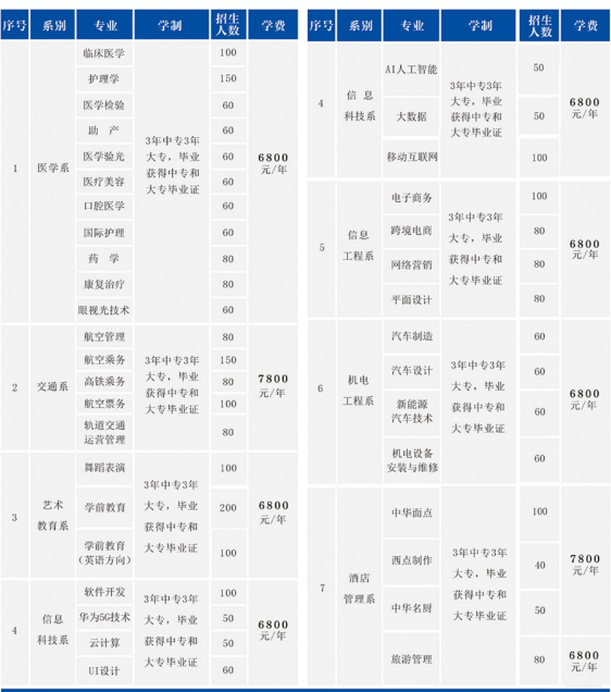 鄭州青年職業(yè)中等專(zhuān)業(yè)學(xué)校專(zhuān)業(yè)