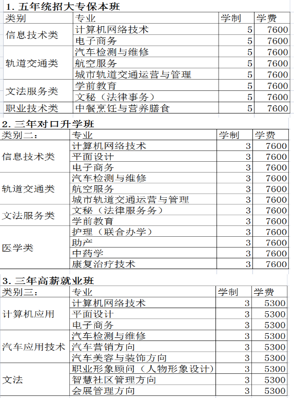 鄭州綠業(yè)信息中等專業(yè)學校專業(yè)