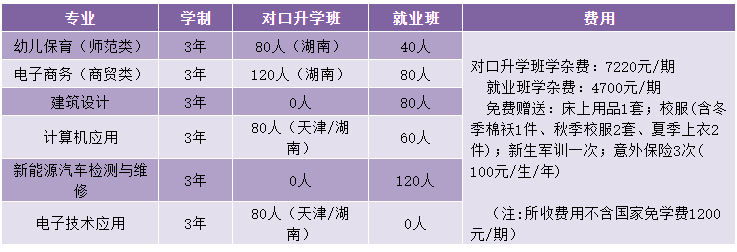 岳陽(yáng)市中岳經(jīng)貿(mào)職業(yè)技術(shù)學(xué)校專業(yè)