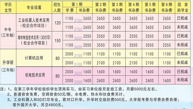 張家界市慈利信息工程學(xué)校專(zhuān)業(yè)