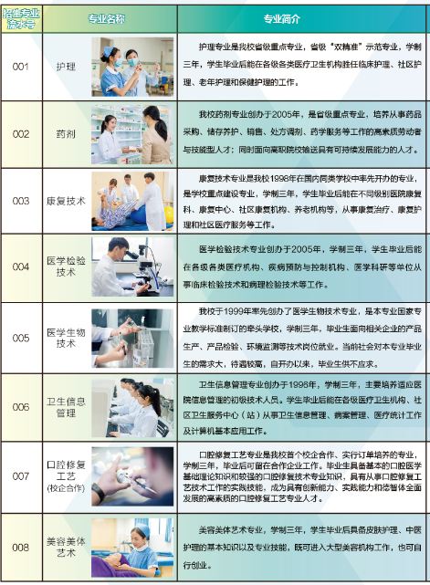 珠海市衛(wèi)生學校專業(yè)