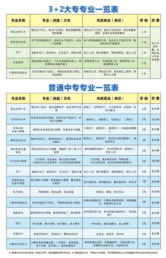 河南省輕工業(yè)學(xué)校專業(yè)