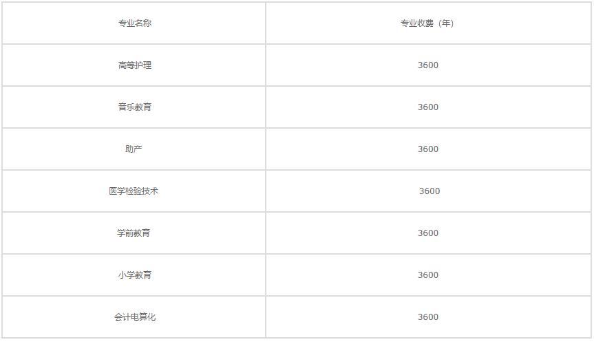 2022年陜西亞太職業(yè)中等專業(yè)學(xué)校學(xué)費(fèi)是多少