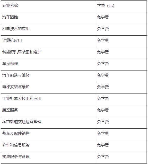 2022年武漢市交通學(xué)校學(xué)費是多少