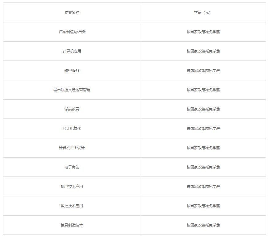 2022年襄陽市工業(yè)學校學費是多少