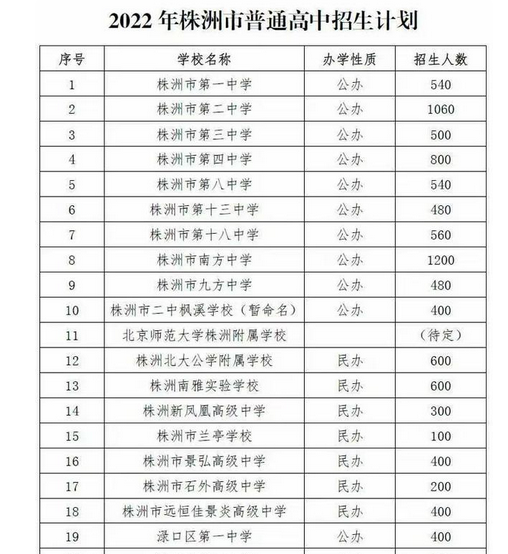 2023株洲中考普通高中招生計劃 招生人數(shù)是多少