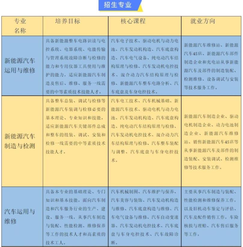 2022年西安交通職業(yè)學校招生簡章