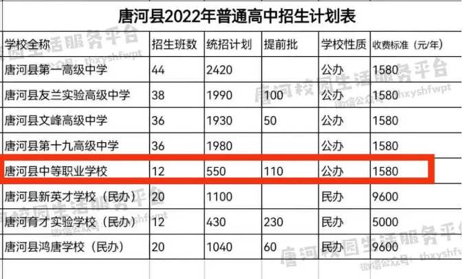 唐河縣中等職業(yè)學(xué)校2022普高班招生計劃