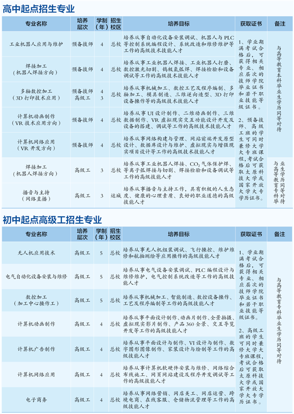 山西冶金技師學(xué)院招生計(jì)劃