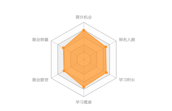 機(jī)械工程類專升本難度大嗎？