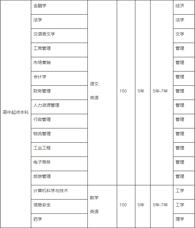 南開大學(xué)網(wǎng)絡(luò)本科