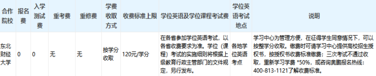 東北財(cái)經(jīng)大學(xué)專升本好考嗎？難度如何和多少學(xué)費(fèi)？