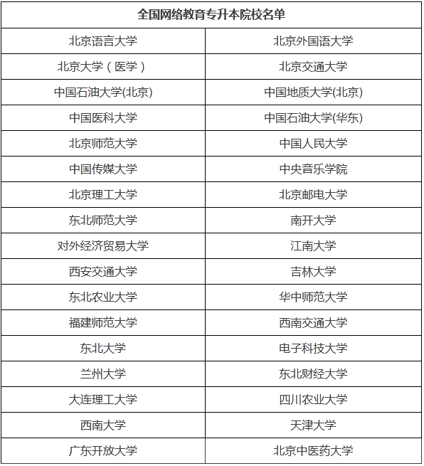 哈爾濱?？瓶梢陨究频膶W(xué)校及專業(yè)