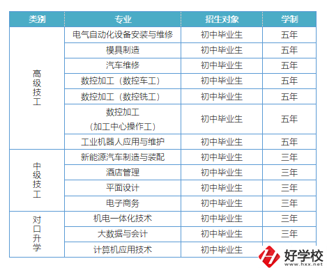 益陽有哪些高級技校？招生專業(yè)有哪些？