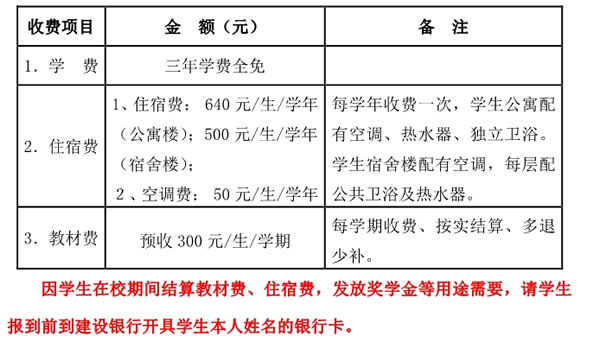 福建工業(yè)學校收費標準