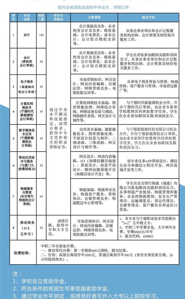 寧德財經(jīng)學校專業(yè)設(shè)置