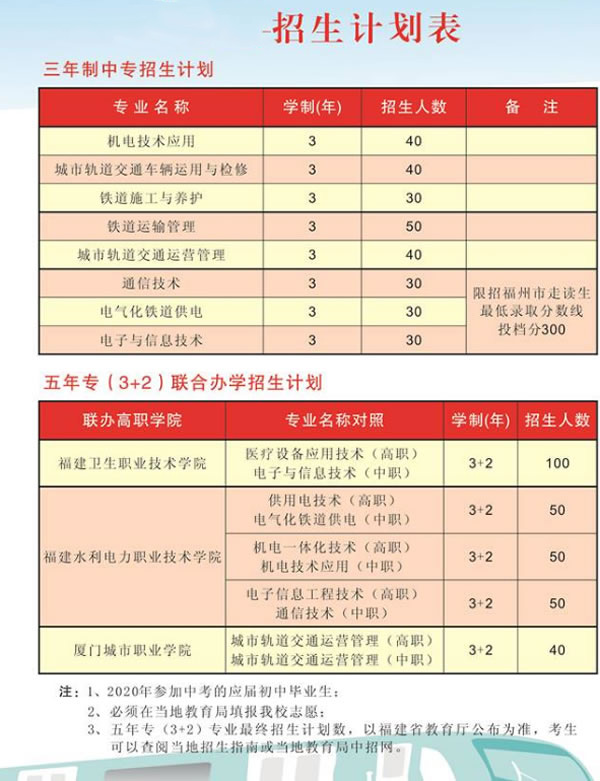 福建鐵路機(jī)電學(xué)校招生計(jì)劃表